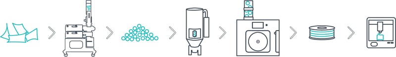 3devo Full Solution Infographic