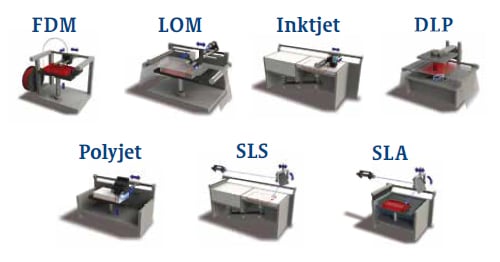 5 Types of Plastic are Used in 3D Printing - Thong Guan