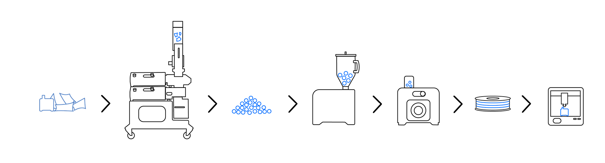 3devo_ecosystem_new-e1628762138794