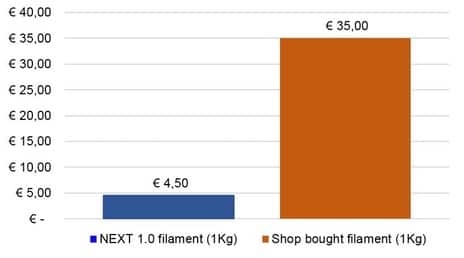 Filament Price