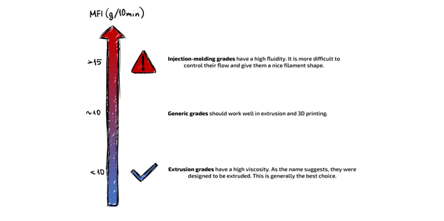 MFI Scheme