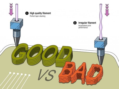 good vs bad filament