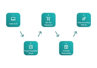 Infographic BS Model Steps - JPG