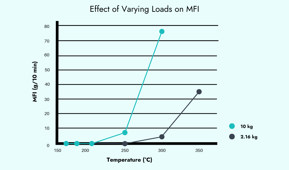 Janus Graph 2