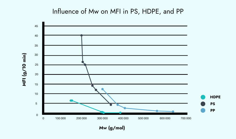 Janus Graph 3