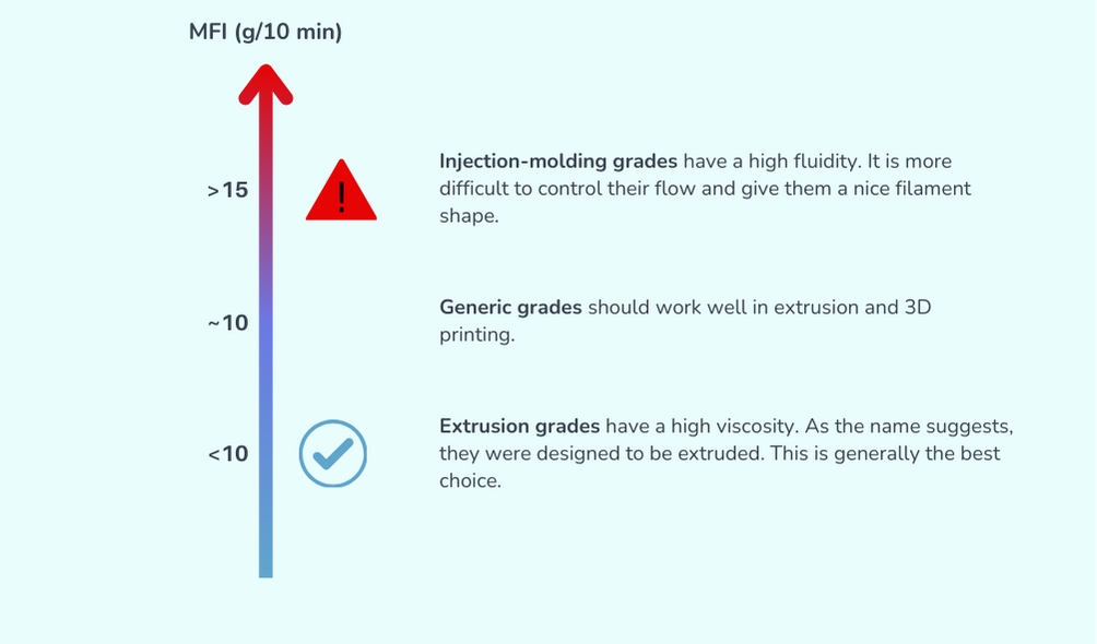 MFI test graphic