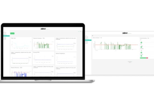 DevoVision demo on a laptop, showing data graphs.