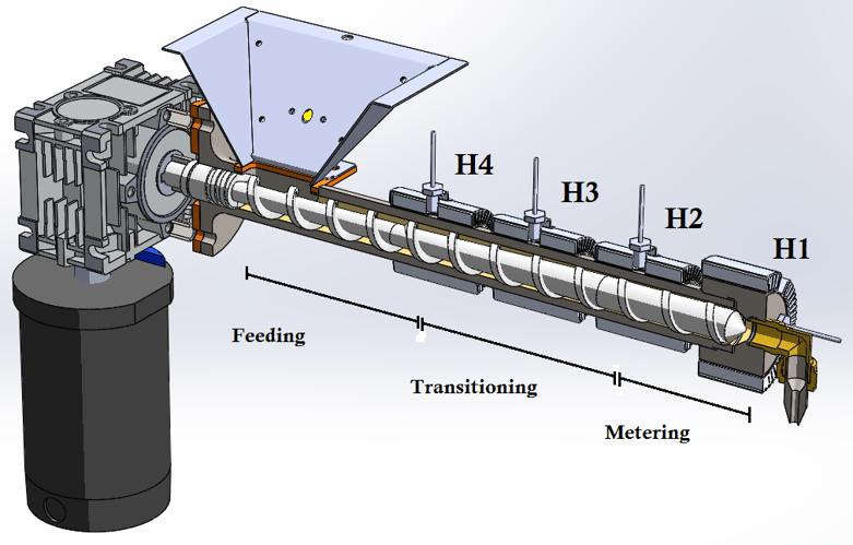 Filament Extruder infographic zones