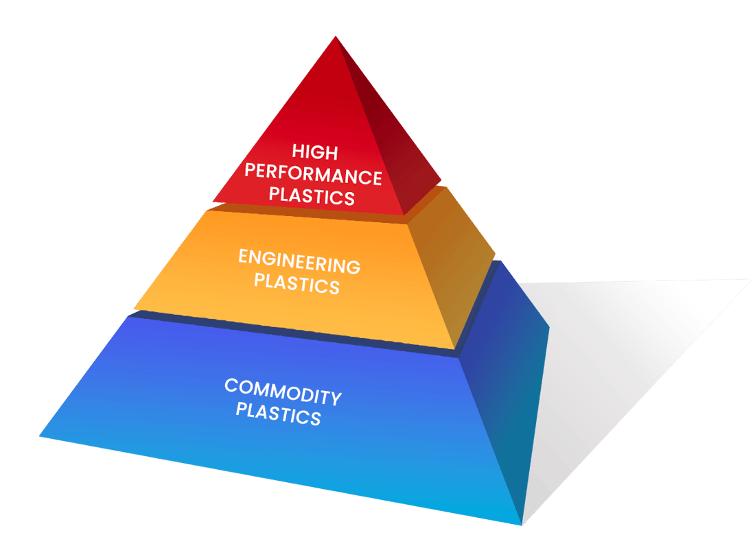 Pyramid Path Polyester Core Researching 3D Printing Polymers and Materials