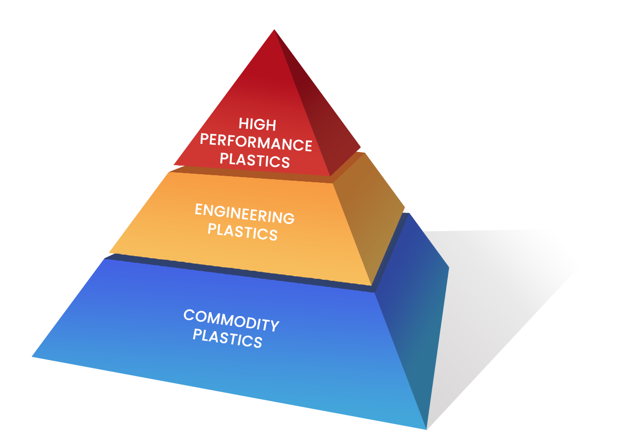 Polymer Pyramid