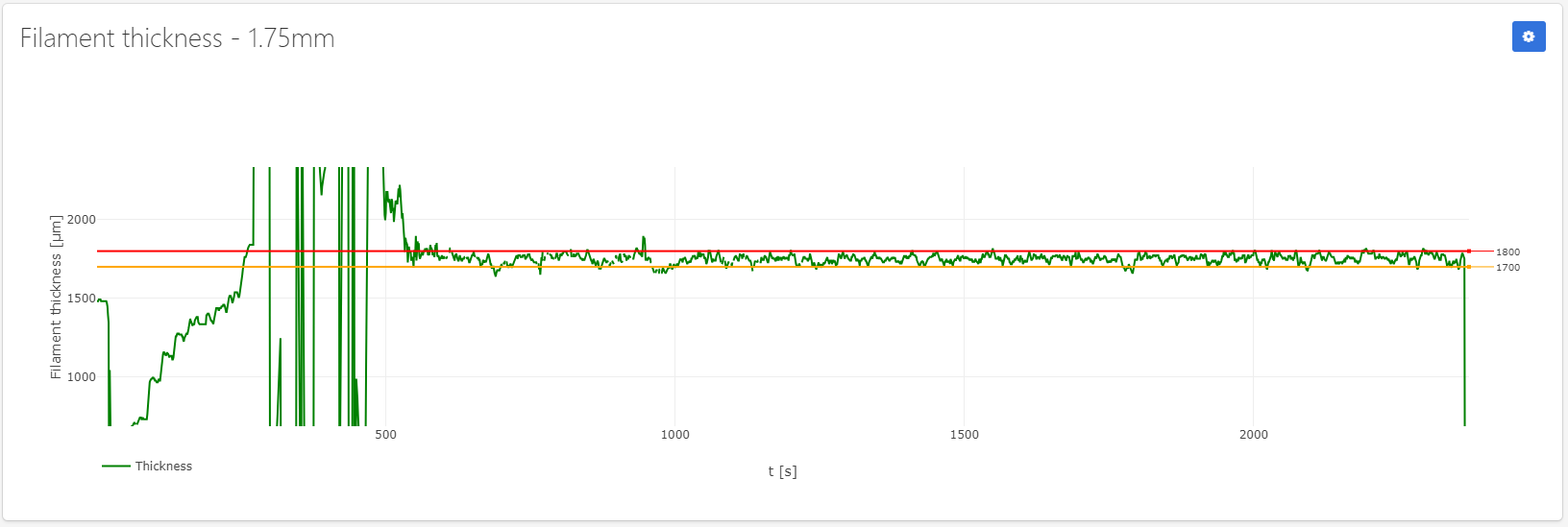 filament thickness