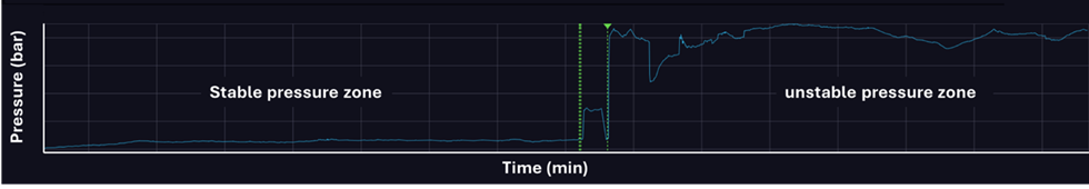 Difference between a stable and unstable pressure signal - Filament Maker TWO